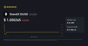 StandX DUSD